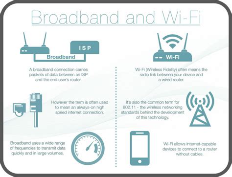 wireless broadband vs junction box|The Best Wi.